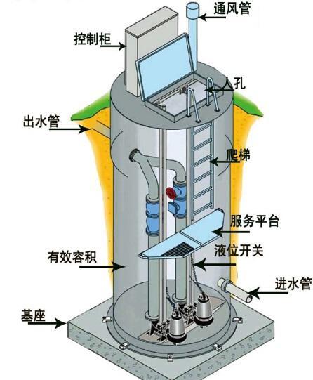 海南州一体化污水提升泵内部结构图